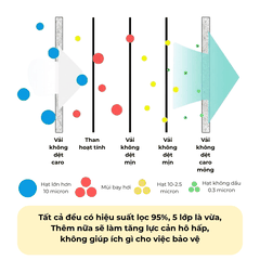 khẩu trang vải, khẩu trang lọc bụi