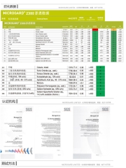 安思尔Ansell C级防化服耐酸碱防护服连化学品危化品 2300黄色