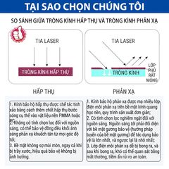 Kính bảo hộ laser 200nm–2000nm OD5+ ánh sáng xanh lá, Hàn tia cực tím (UV) và ánh sáng xanh dương Thiết bị thẩm mỹ Picosecond OPT trẻ hóa da