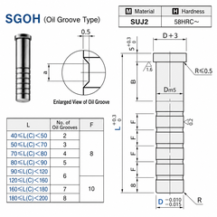 Trục Dẫn Hướng SGOH20