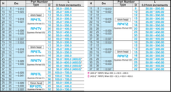 Chốt Hồi RP8TZ