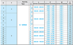Pin Đẩy Dẹt ERNX2