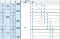 Bạc Đồng GGBP35
