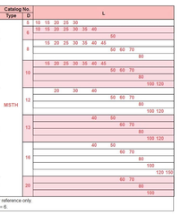 Chốt Định vị Ren MSTH10
