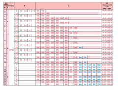 Pin Đẩy EPJ25(SKD61)