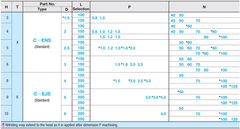 Pin Đẩy Bậc EJS5