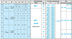 Chốt Xiên APX12