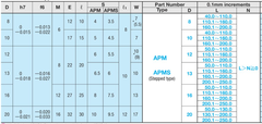 Chốt Xiên APM20