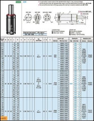Gas Spring GSH1500
