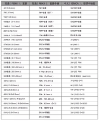 Đầu Kẹp Máy Cấp T-one