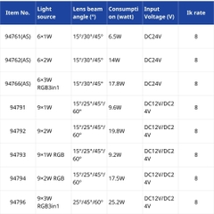 Đèn Âm Nước LXL 94761 -6W