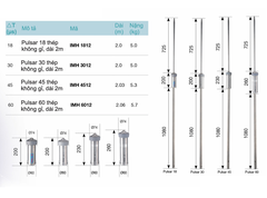 Kim thu sét Pulsar 18 - IMH 1812 bán kính bảo vệ 55m