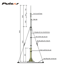 Kim thu sét Pulsar 60 - IMH 6012 bán kính bảo vệ 118m