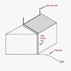 Kim thu sét cổ điển bằng đồng D16