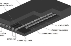 Tấm cao su lõi thép