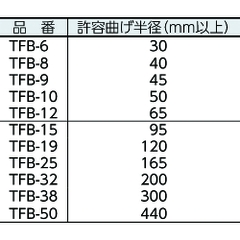Ống Dẫn Dùng Cho Thực Phẩm Chịu Nhiệt Chịu Áp TOYOX TOYOFOODS HOSE TFB-9-50 (Phi 9mm, Cuộn 50m)