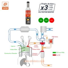 Phụ gia xử lý hệ thống nhiên liệu AUTOBACS FUEL X3 - Nhật Bản