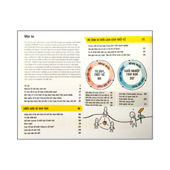 Design Thinking for business growth - Tư duy thiết kế ứng dụng trong phát triển doanh nghiệp