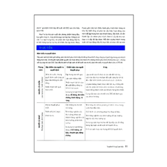 HBR ON - Truyền thông giao tiếp