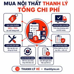 Mua Nội Thất Thanh Lý: Đừng Chỉ Nhìn Giá Sản Phẩm