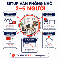 Setup Văn Phòng Nhỏ 2–5 Người Cần Chuẩn Bị Những Gì?