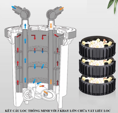 Lọc Thùng SunSun HW-5000