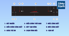 Bếp từ 2 vùng nấu Malloca MH-02IS / Kính Eurokera, dạng xước Metalic kiểu mới - Ảnh nhỏ 4