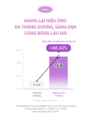 Mặt Nạ Collagen Cao Cấp Dưỡng Sáng Nâng Cơ Giảm Nhăn Cấp Ẩm Căng Bóng Da Cell Fusion C Glass Skin Collagen Mask Serene Space Sản Phẩm Chính Hãng