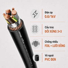 Cáp Biến Tần LAPP ÖLFLEX SERVO 9YSLCY-JB 3+3 0.6/1kV Chống Nhiễu