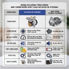 Máy bơm nước đẩy cao HITACHI 150W - W_P150NH_SPV