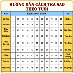 Combo 2:Cúng Sao THÁI ÂM giải hạn(kèm hướng dẫn,văn khấn chi tiết)