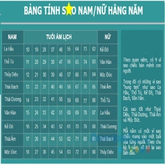 Bài vị LẺ cúng Sao Cửu Diêu Tinh Quân- KHÔNG CÂY CẮM(Mẫu Đài Trung)