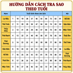 Combo Đầy Đủ: Cúng Sao THÁI BẠCH giải hạn(kèm hướng dẫn,văn khấn chi tiết)