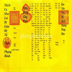 SỚ Cúng Quốc Ngữ > 36 Loại(Sớ Nhất Tâm,Sám Hối,Chúng Sanh,Đất Đai,Động Thổ....)