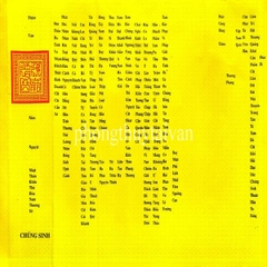 SỚ Cúng Quốc Ngữ > 36 Loại(Sớ Nhất Tâm,Sám Hối,Chúng Sanh,Đất Đai,Động Thổ....)