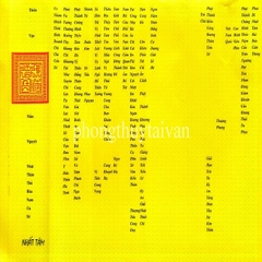 SỚ Cúng Quốc Ngữ > 36 Loại(Sớ Nhất Tâm,Sám Hối,Chúng Sanh,Đất Đai,Động Thổ....)