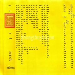 SỚ Cúng Quốc Ngữ > 36 Loại(Sớ Nhất Tâm,Sám Hối,Chúng Sanh,Đất Đai,Động Thổ....)