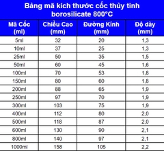 Cốc Đo Lường Chia Vạch – Thủy Tinh Chịu Nhiệt Borosilicate | Chuẩn Xác – Bền Bỉ – Đa Dụng