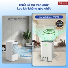 Máy lọc không khí gia đình 48m2 lọc bụi siêu mịn FUJIHOME AP5Pro, máy lọc không khí WiFi HEPA kép