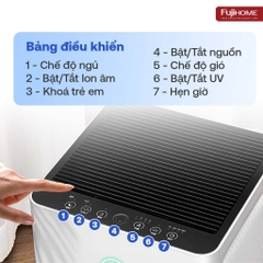 Máy lọc không khí gia đình 48m2 lọc bụi siêu mịn FUJIHOME AP5Pro, máy lọc không khí WiFi HEPA kép
