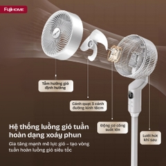 Quạt tuần hoàn không khí Fujihome CF201 gió mát đều khắp phòng, siêu tiết kiệm điện 40W/giờ
