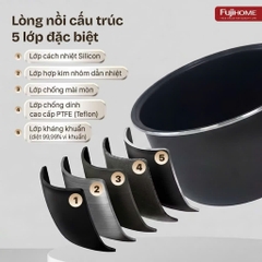 Nồi cơm điện tử 1.5 Lít FUJIHOME RC15W nhập khẩu, lòng nồi 5 lớp chống dinh cao cấp tiết kiệm điện