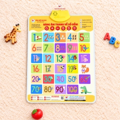 Combo 5 Bảng Âm Thanh Tân Việt Books - Tái Bản 2026