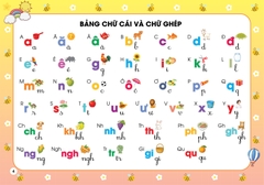 TẬP ĐÁNH VẦN TIẾNG VIỆT THEO SƠ ĐỒ TƯ DUY
