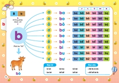 TẬP ĐÁNH VẦN TIẾNG VIỆT THEO SƠ ĐỒ TƯ DUY