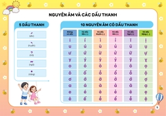 TẬP ĐÁNH VẦN TIẾNG VIỆT THEO SƠ ĐỒ TƯ DUY