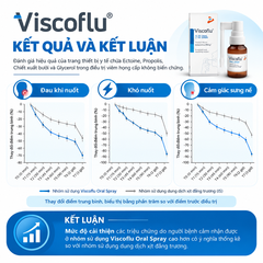 Xịt họng VISCOFLU® ORAL SPRAY 20ML  - Hỗ trợ giảm đau rát, bảo vệ niêm mạc 20ml