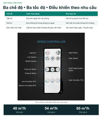 Máy Cấp Khí Tươi Thu Hồi Nhiệt Gắn Tường KCVents VT501-WF - Kết Nối Tuya Smart Wi-Fi