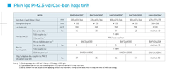 Bảng Giá Bộ Lọc PM2.5 Carbon Hoạt Tính Daikin VAMHVE Series