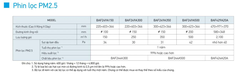 Bộ lọc PM2.5 Daikin (tùy chọn cho dòng VAM/FXMQ-MF)